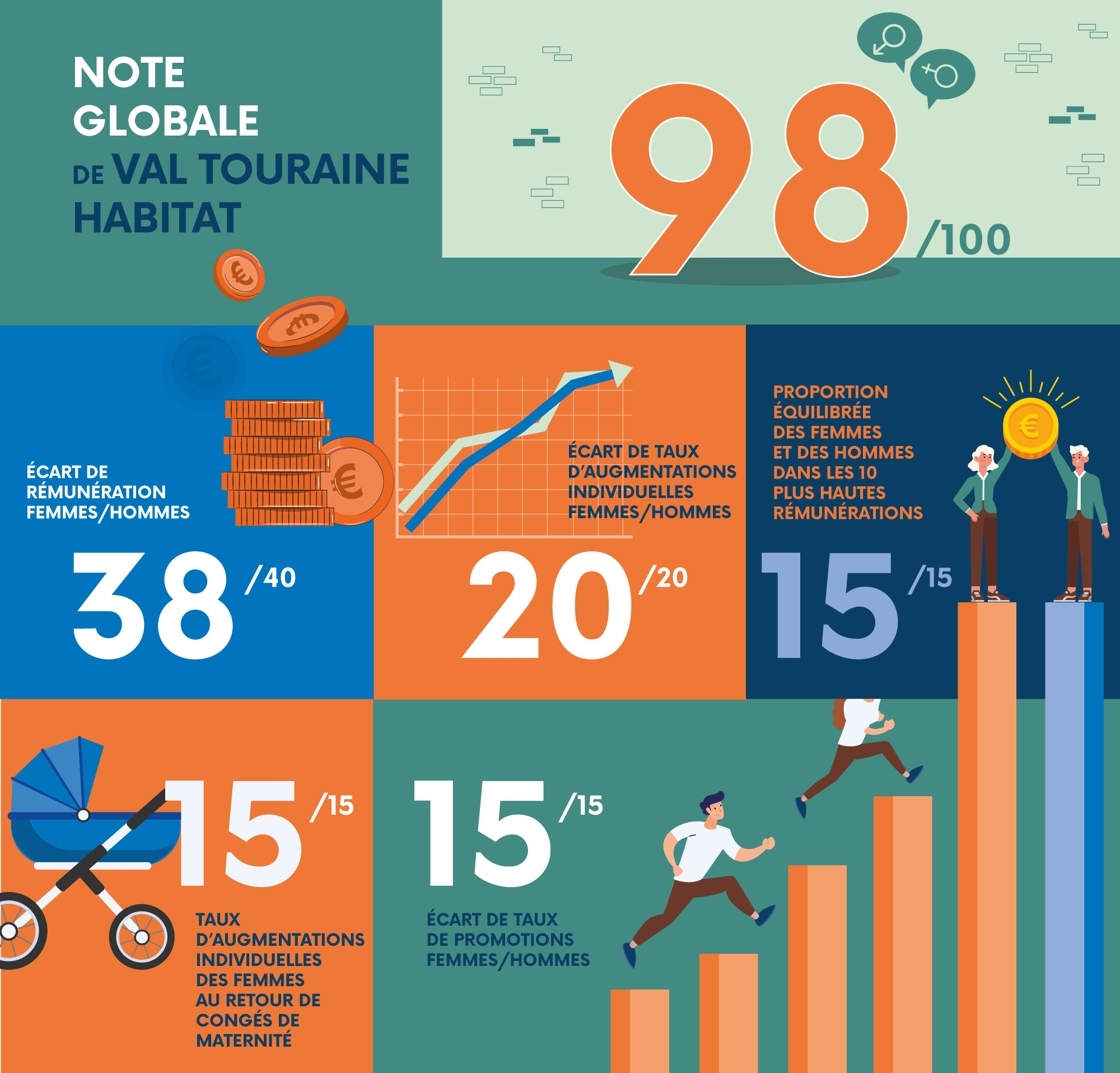 Index égalité hommes Femmes